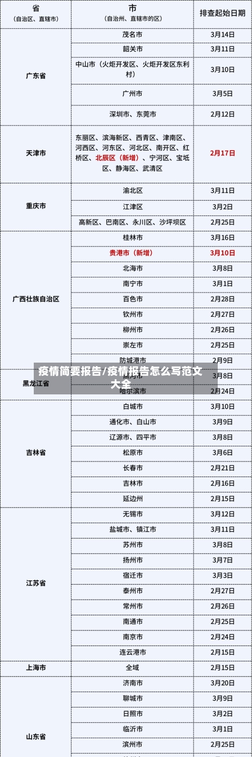 疫情简要报告/疫情报告怎么写范文大全