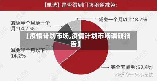 【疫情计划市场,疫情计划市场调研报告】
