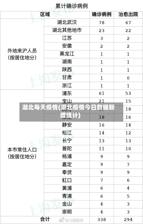 湖北每天疫情(湖北疫情今日数据新增统计)