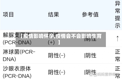 【疫情影响怀孕,疫情会不会影响生育】