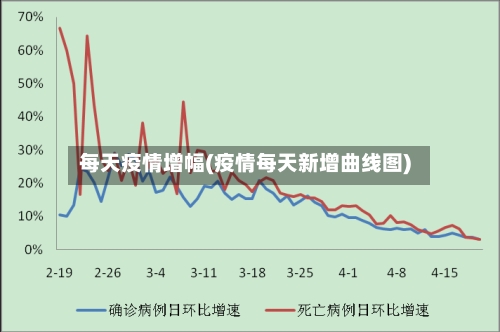 每天疫情增幅(疫情每天新增曲线图)