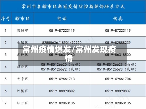 常州疫情爆发/常州发现疫情