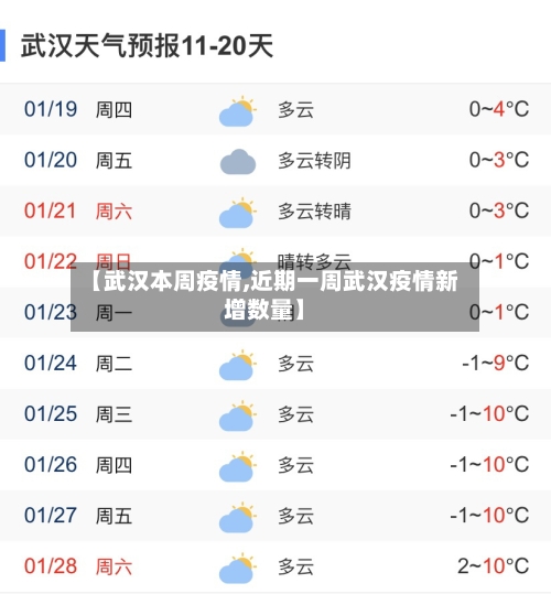 【武汉本周疫情,近期一周武汉疫情新增数量】