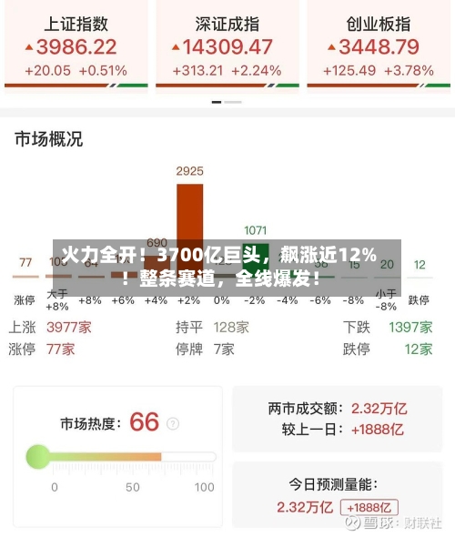火力全开！3700亿巨头，飙涨近12%！整条赛道，全线爆发！