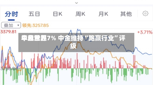 中芯世界早盘涨超7% 中金维持“跑赢行业”评级