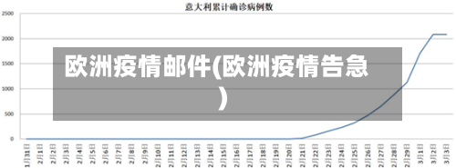 欧洲疫情邮件(欧洲疫情告急)