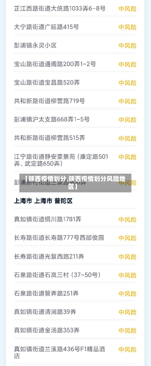【陕西疫情划分,陕西疫情划分风险地区】