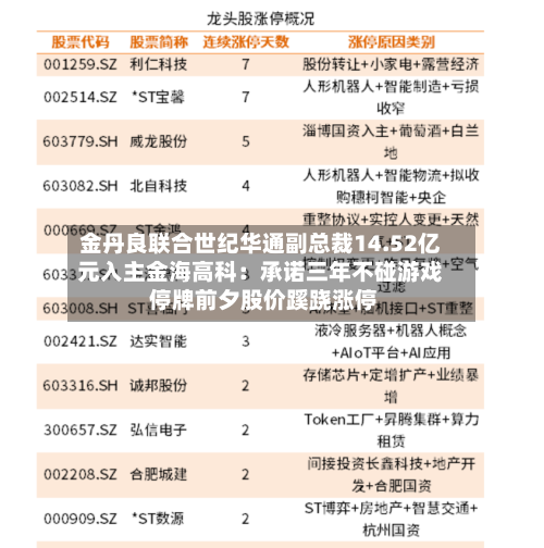 金丹良联合世纪华通副总裁14.52亿元入主金海高科：承诺三年不碰游戏 停牌前夕股价蹊跷涨停