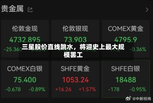 三星股价直线跳水，将迎史上最大规模罢工