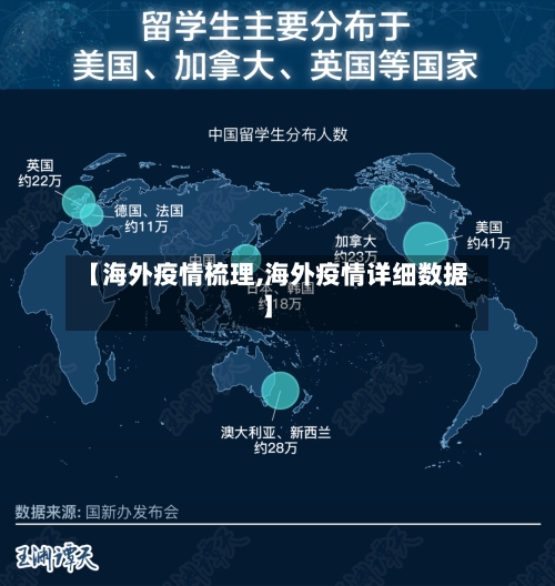 【海外疫情梳理,海外疫情详细数据】