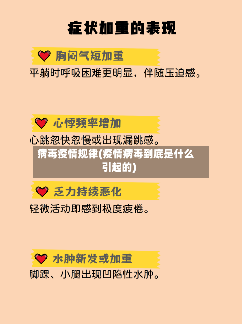 病毒疫情规律(疫情病毒到底是什么引起的)