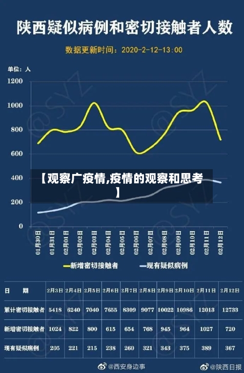 【观察广疫情,疫情的观察和思考】