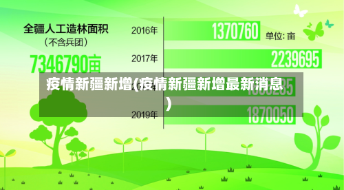 疫情新疆新增(疫情新疆新增最新消息)