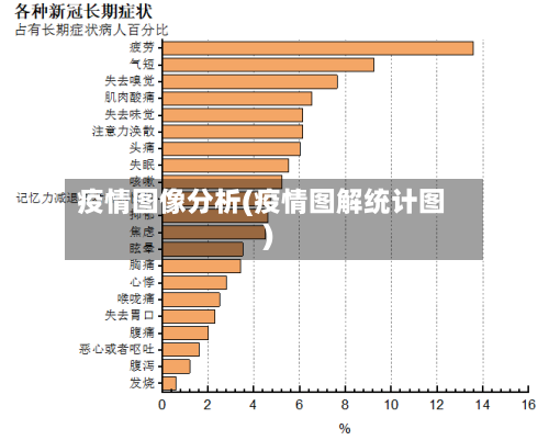 疫情图像分析(疫情图解统计图)