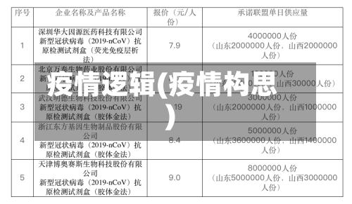 疫情逻辑(疫情构思)