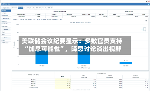 美联储会议纪要显示：多数官员支持“加息可能性”，降息讨论淡出视野