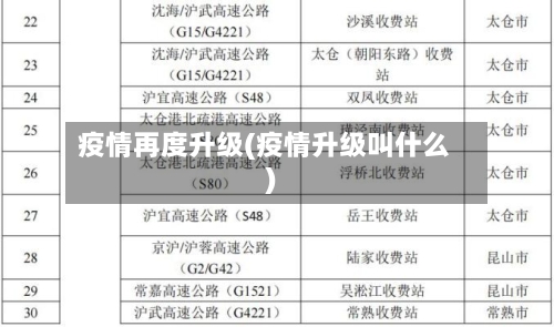 疫情再度升级(疫情升级叫什么)