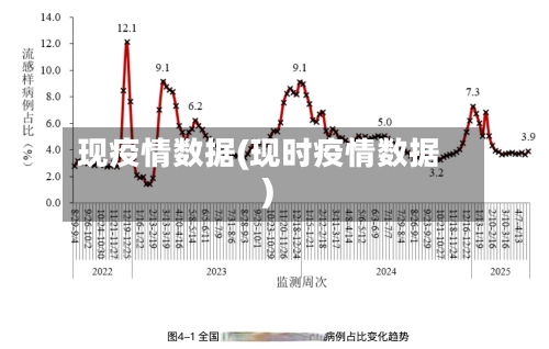 现疫情数据(现时疫情数据)