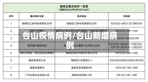 台山疫情病例/台山新增病例