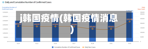 j韩国疫情(韩国疫情消息)