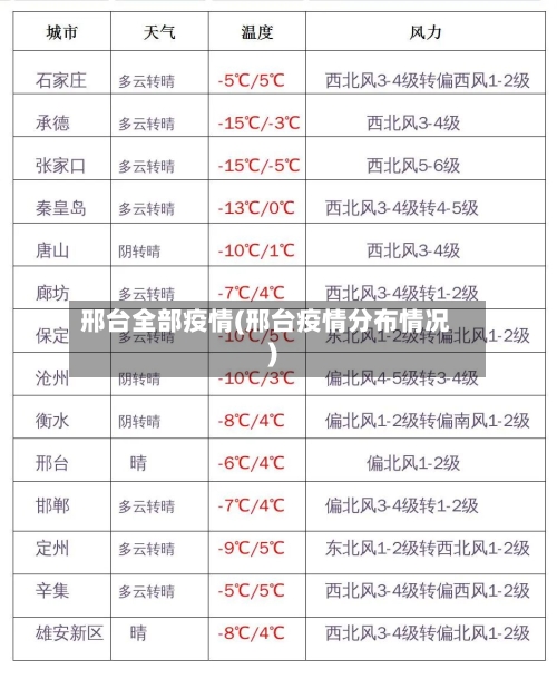 邢台全部疫情(邢台疫情分布情况)