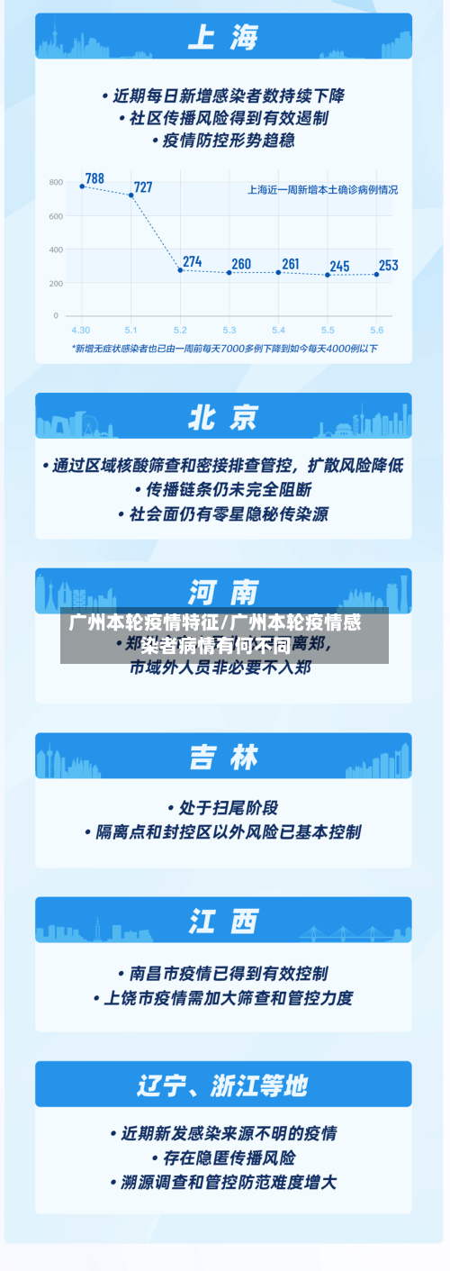广州本轮疫情特征/广州本轮疫情感染者病情有何不同