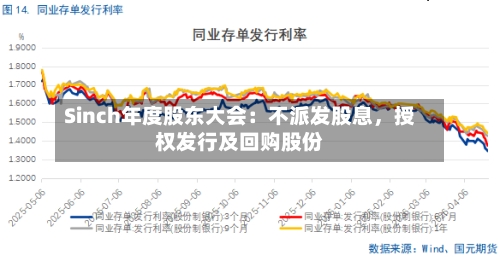 Sinch年度股东大会：不派发股息，授权发行及回购股份