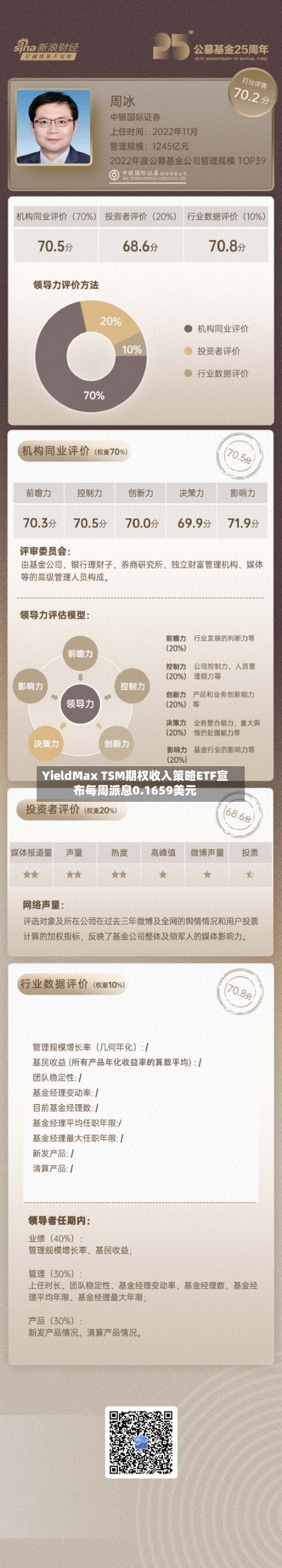 YieldMax TSM期权收入策略ETF宣布每周派息0.1659美元