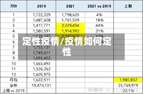 定性疫情/疫情如何定性