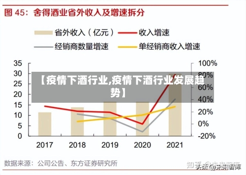 【疫情下酒行业,疫情下酒行业发展趋势】