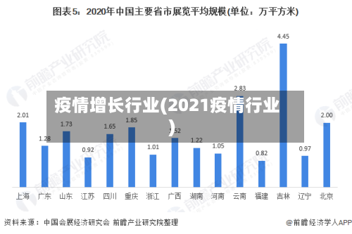 疫情增长行业(2021疫情行业)