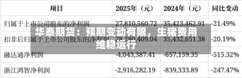 华泰期货：预期变动有限，生猪费用维稳运行