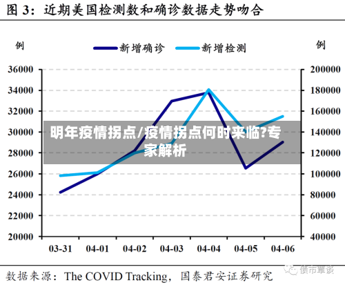 明年疫情拐点/疫情拐点何时来临?专家解析