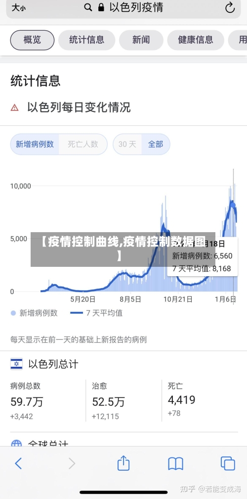 【疫情控制曲线,疫情控制数据图】