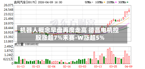 机器人概念早盘再度走高 德昌电机控股涨超7%禾赛-W涨超5%