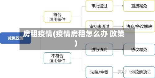 房租疫情(疫情房租怎么办 政策)