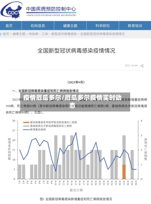 疫情厄瓜多尔/厄瓜多尔疫情实时动态
