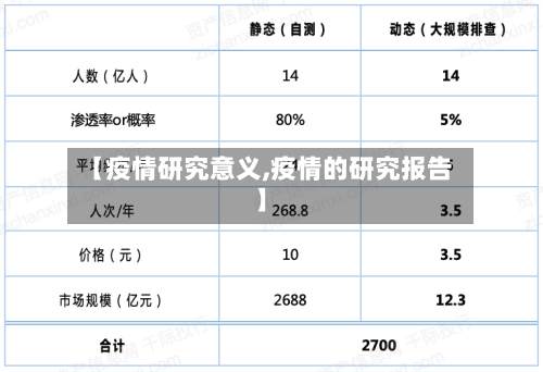【疫情研究意义,疫情的研究报告】