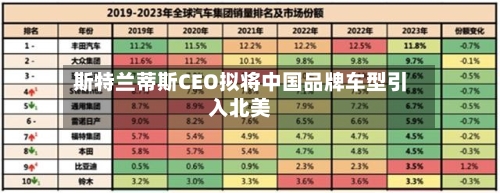 斯特兰蒂斯CEO拟将中国品牌车型引入北美