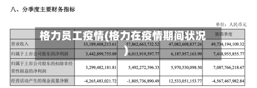 格力员工疫情(格力在疫情期间状况)-第1张图片