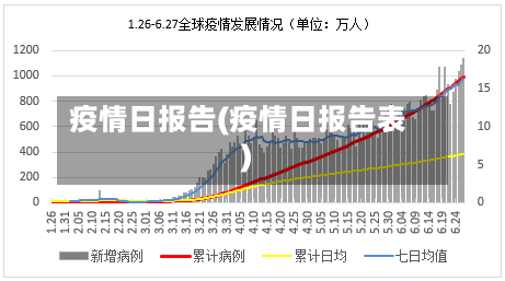 疫情日报告(疫情日报告表)