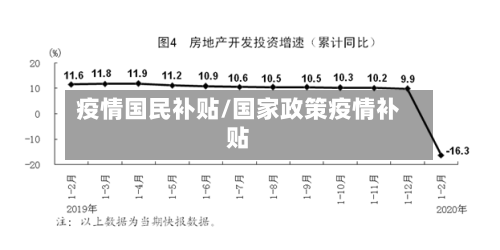 疫情国民补贴/国家政策疫情补贴