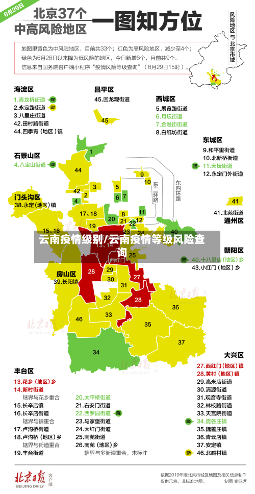 云南疫情级别/云南疫情等级风险查询