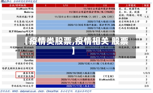 【疫情类股票,疫情相关 股票】
