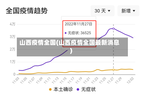 山西疫情全国(山西疫情全国最新消息)