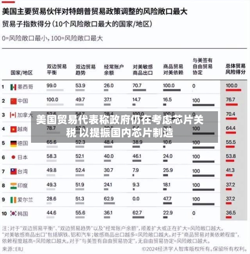 美国贸易代表称政府仍在考虑芯片关税 以提振国内芯片制造