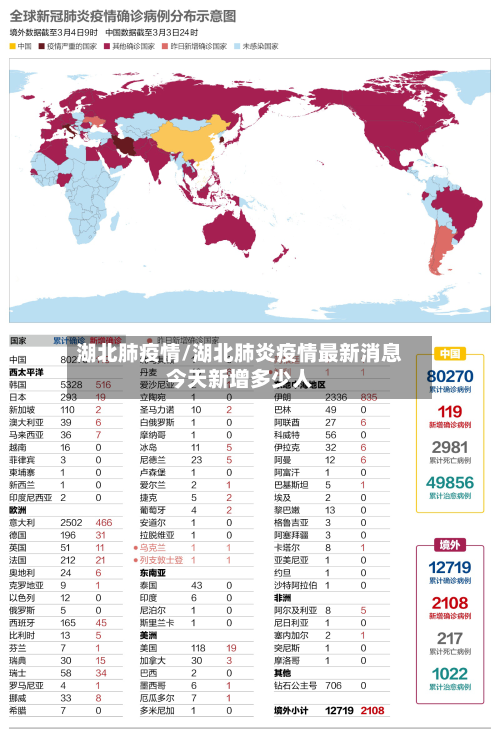 湖北肺疫情/湖北肺炎疫情最新消息今天新增多少人