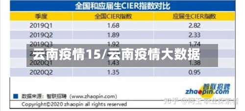 云南疫情15/云南疫情大数据