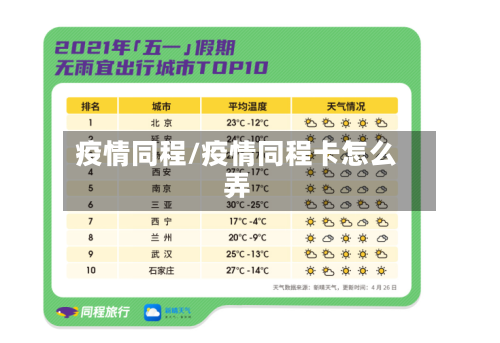 疫情同程/疫情同程卡怎么弄