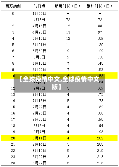 【全球疫情中文,全球疫情中文版】